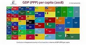 All Countries GDP (PPP) Per Capita Comparison (2018)