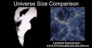 Universe Size Comparison | Mr incredible becoming uncanny
