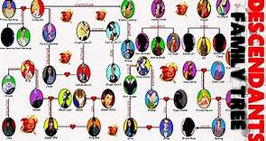 The Descendants Family Tree