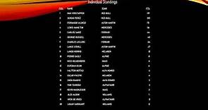 Current Formula One Points Standings - F1 Standings 05 08 2023