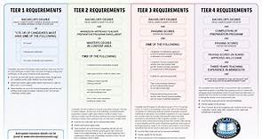 Licensure and credentials - Education Minnesota