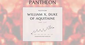 William X, Duke of Aquitaine Biography - 12th-century French nobleman