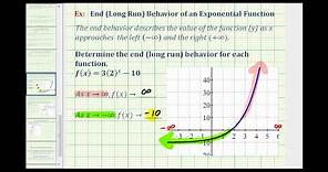 Ex: End (Long Run) Behavior of Exponential Functions