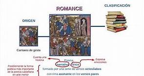 Poesía medieval en castellano (IV). Los romances