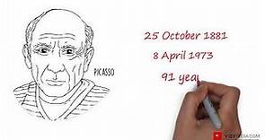 Picasso biography in 2 minutes - mini bio - mini art history - Life and works of Pablo Picasso