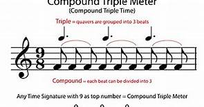 Simple and Compound Meter - Music Theory Academy