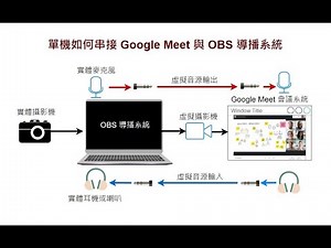 使用 OBS 直播 GoogleMeet 視訊會議之音訊及視訊整合教學
