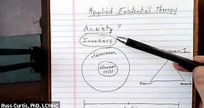 How to apply Existential Therapy in counseling