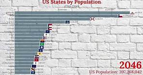 US States by Population (1790-2200)