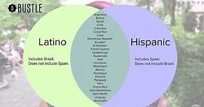 What's the difference between Hispanic, Latino, and Spanish?