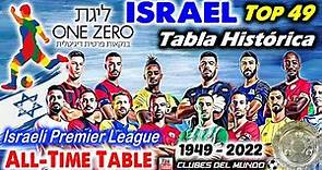 ISRAEL TOP 49 Clubes según Tabla Histórica Liga Israeli de 1949-2022 - Israel League All-Time Table