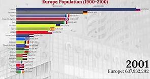 European Countries By Population (1900-2100)