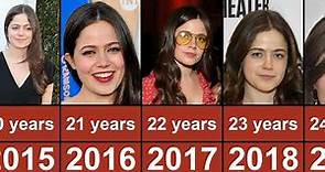 Molly Gordon Through The Years From 2015 To 2023