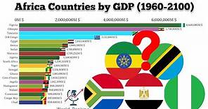 Top 20 African Countries by GDP (1960-2100)