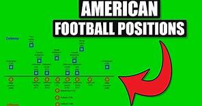 American Football Positions Explained | Offense & Defense