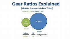 Gear Ratios Explained (Motion, Torque and Gear Trains)
