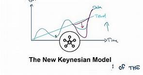 The New Keynesian Model Explained