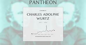 Charles Adolphe Wurtz Biography - French chemist (1817–1884)