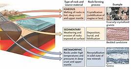 The Rock Cycle: Learn The Types Of Rocks & Minerals