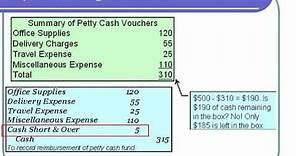 Accounting Lecture 10 - Petty Cash