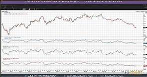 Richard Perry: Trading Signals with the RSI