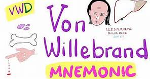 Von Willebrand Disease (VWD) Mnemonic