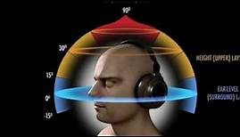5d sound song ! 5D SOUND EXPERIENCE 5D Audio Experience || Please Wear Headphones