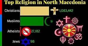 Top Religion Population in North Macedonia 1900 - 2100 | Religious Population Growth | Data Player