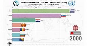 Balkan Countries By GDP Per Capita (1980 - 2019)