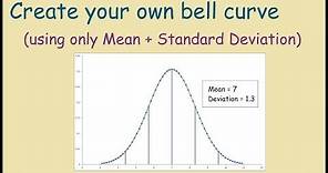 How to create a bell curve in Excel using your own data