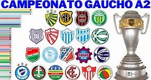 Campeões do Campeonato Gaúcho - Série A2 (1952 - 2021)