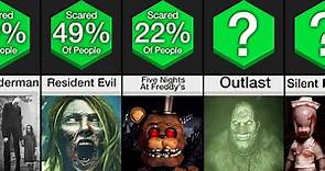 Comparison: Scariest Games Of All Time