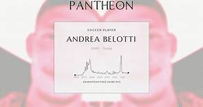 Andrea Belotti Biography - Italian footballer (born 1993)