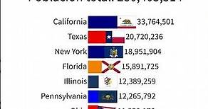Estados de los Estados Unidos por población 👥📈