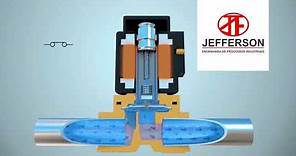 Como funciona uma Válvula Solenoide normal fechada de 2 Vias | Jefferson Engenharia