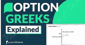 Option Greeks Explained | Trading for Beginners