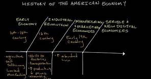 The History of the American Economy