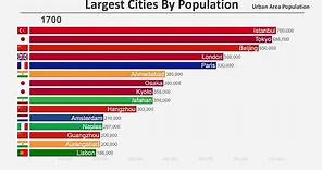 Top 15 Most Populated Cities In The World (1700-2019)