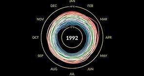 A spiral of global surface temperatures from 1880 to 2021