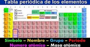 Tabla periódica de los elementos (numero atómico, símbolo químico, nombre, masa atómica)