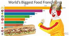 World's Biggest Food Franchises (1950-2020)