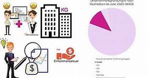 GmbH (Gesellschaft mit beschränkter Haftung)