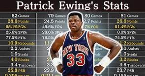 Patrick Ewing's Career Stats | NBA Players' Data