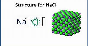 Structure of NaCl (Sodium chloride)