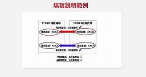 全時受僱勞工生活補貼計畫線上申請操作說明