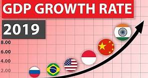 Top 20 Fastest Growing Economies 2019 (Major Economies)