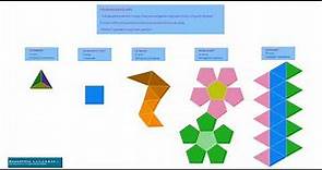 5 poliedros regulares. Desarrollo Plano