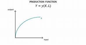 B.1 Production function | Production - Microeconomics