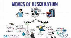 Reservation: Modes of Reservation