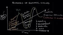 The Business Cycle | Economics